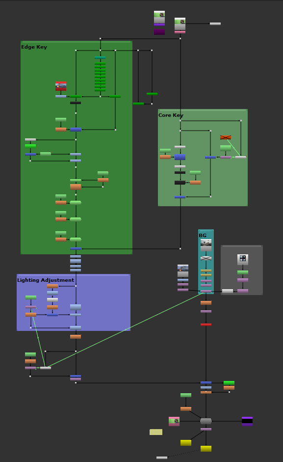 green screen keying node tree